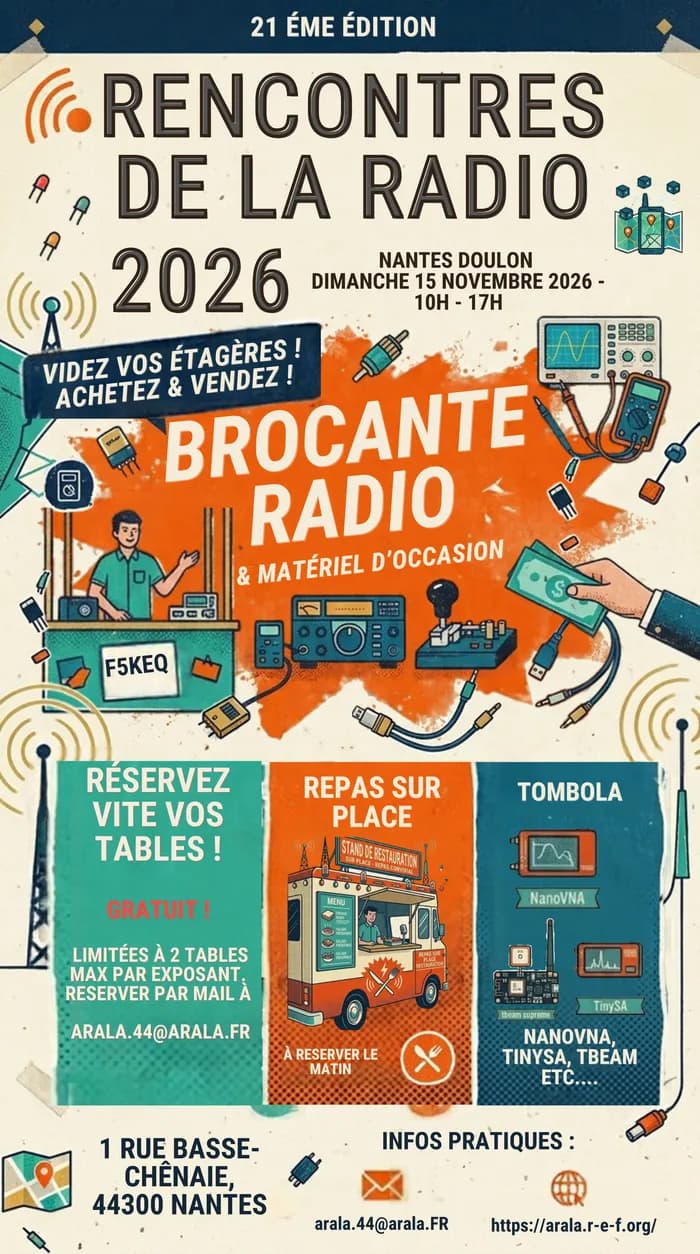 Visuel de l’événement « Les Rencontres de la Radio »