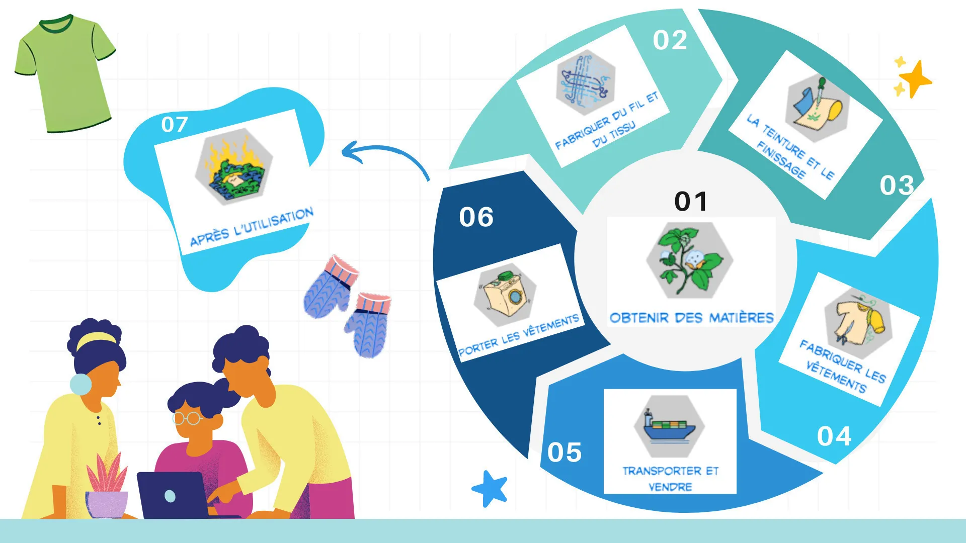 Visuel de l’événement « CHAVILLE - Mon dressing durable »